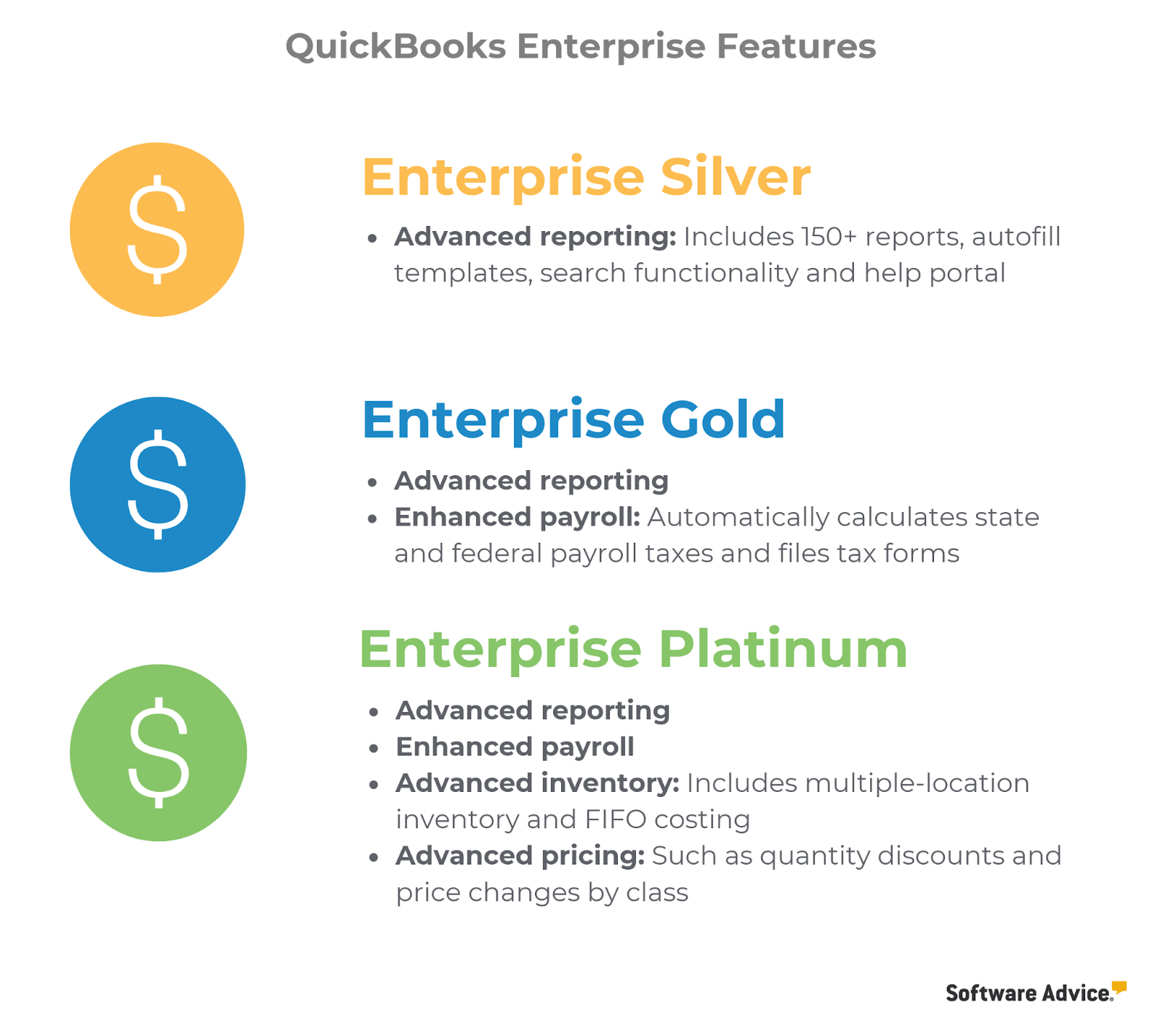 FTP Quickbooks: Quickbooks Features